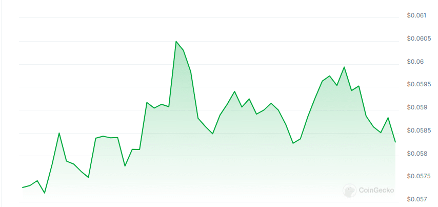 Triad price chart