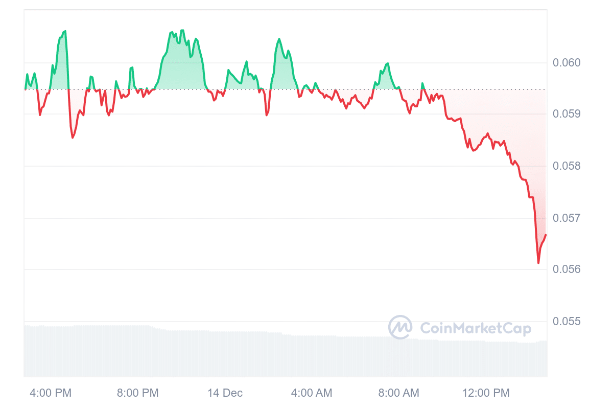 VET Price Chart