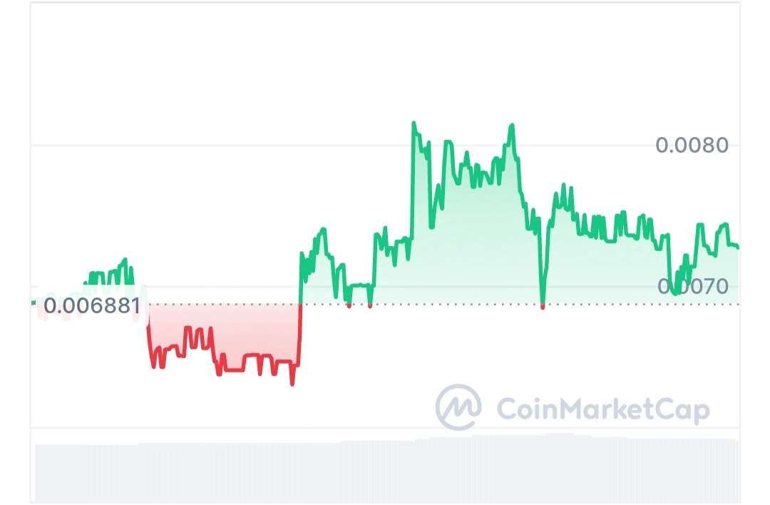 VentureMind AI price chart