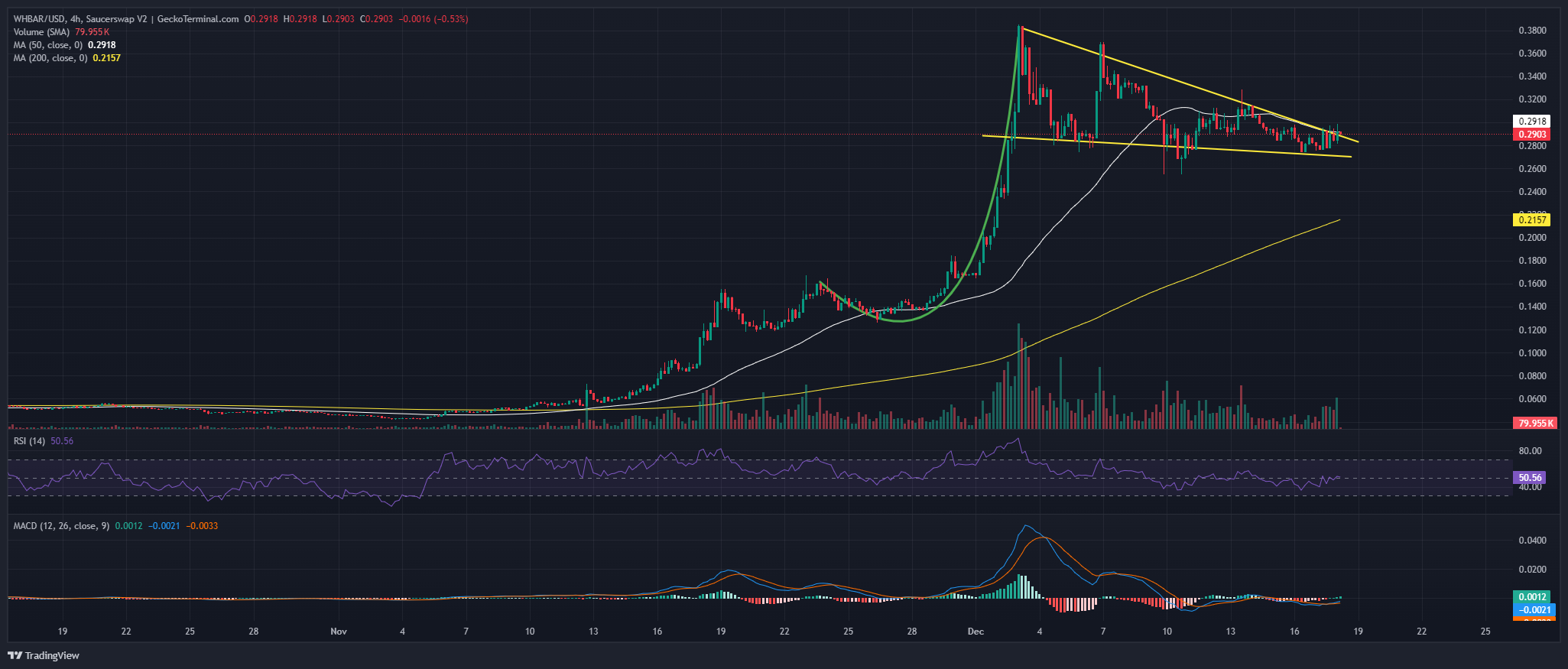 Hedera Price Chart Analysis Source: GeckoTerminal