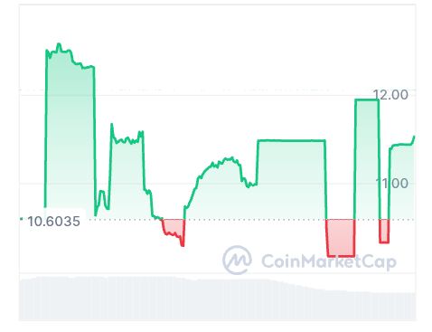 WYscale price chart