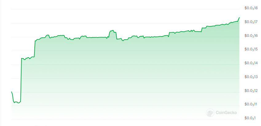 Whiterock price chart