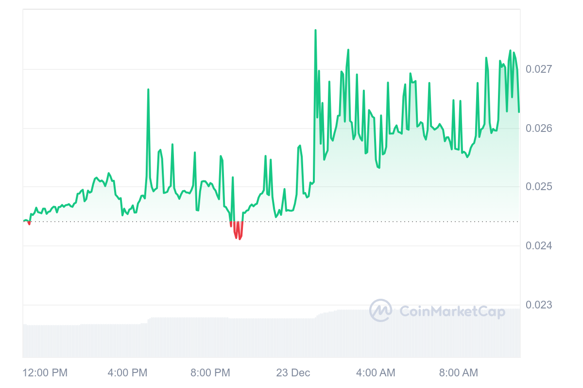 XEM Price Chart