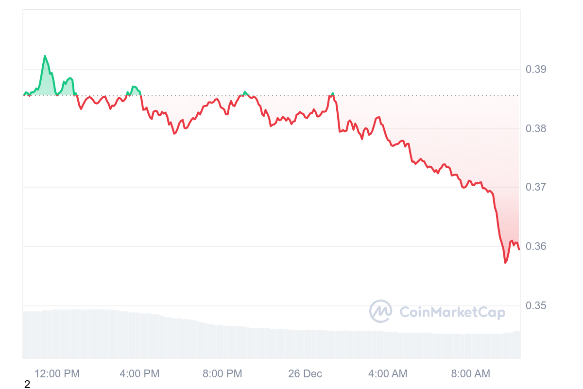 Prime Cryptocurrencies to Put money into Now – Stellar, Bonk, Chiliz