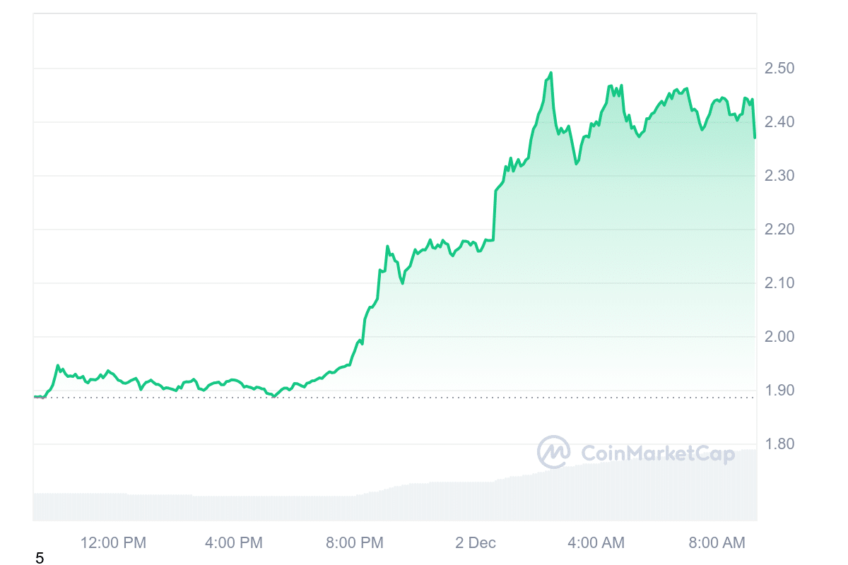 XRP Price Chart