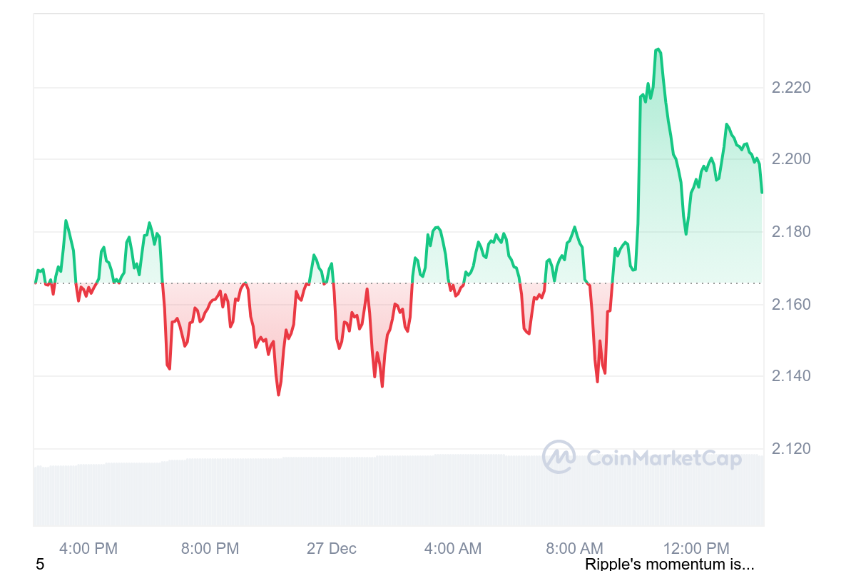 XRP Price Chart