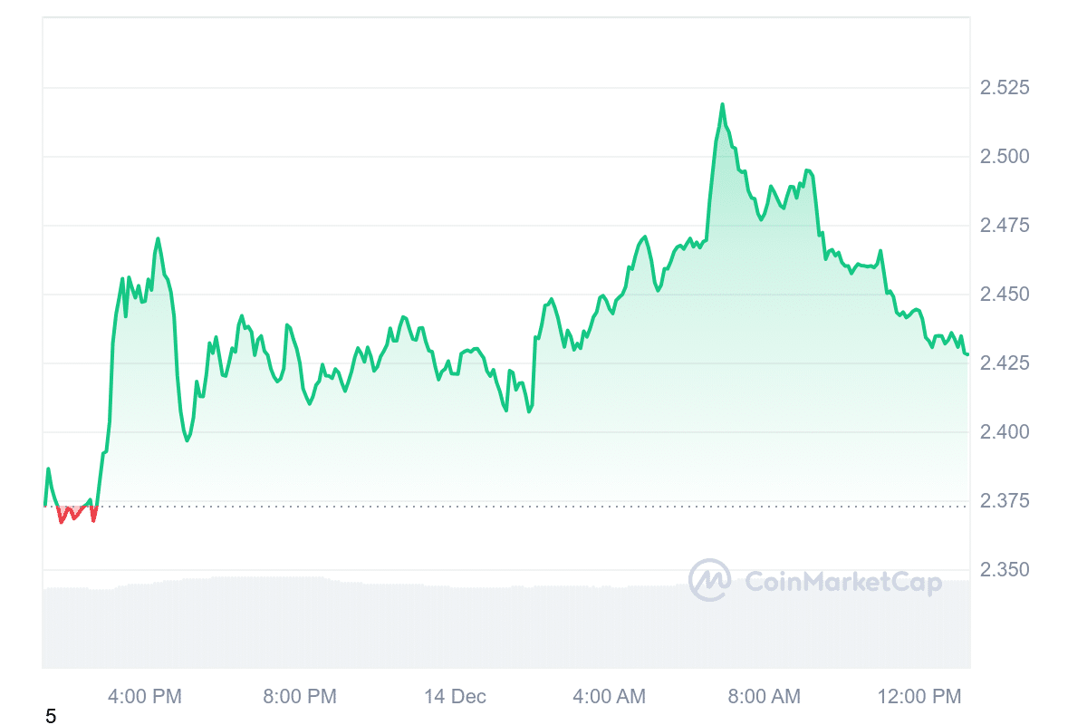 XRP Price Chart