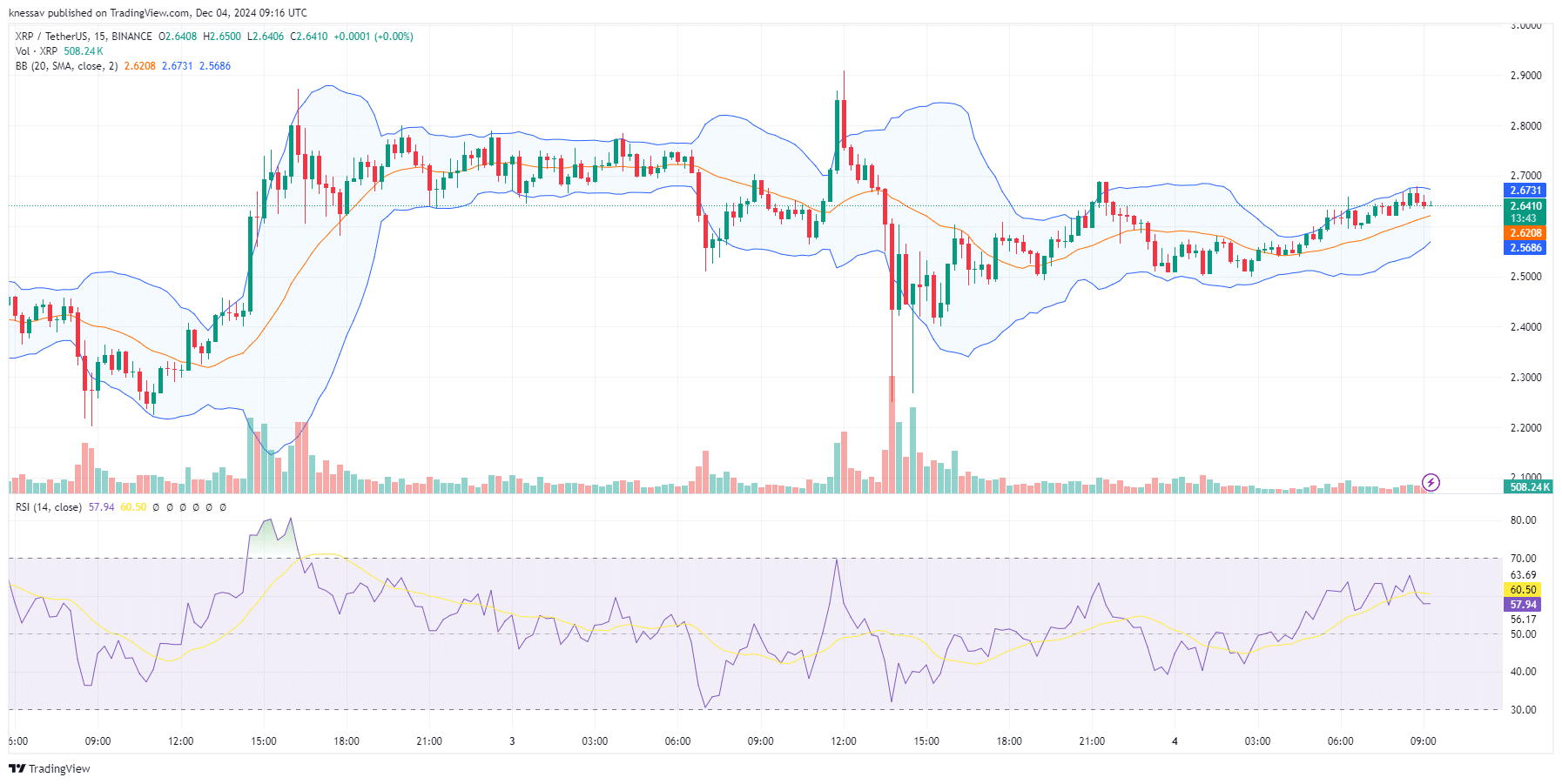 XRP Price Prediction