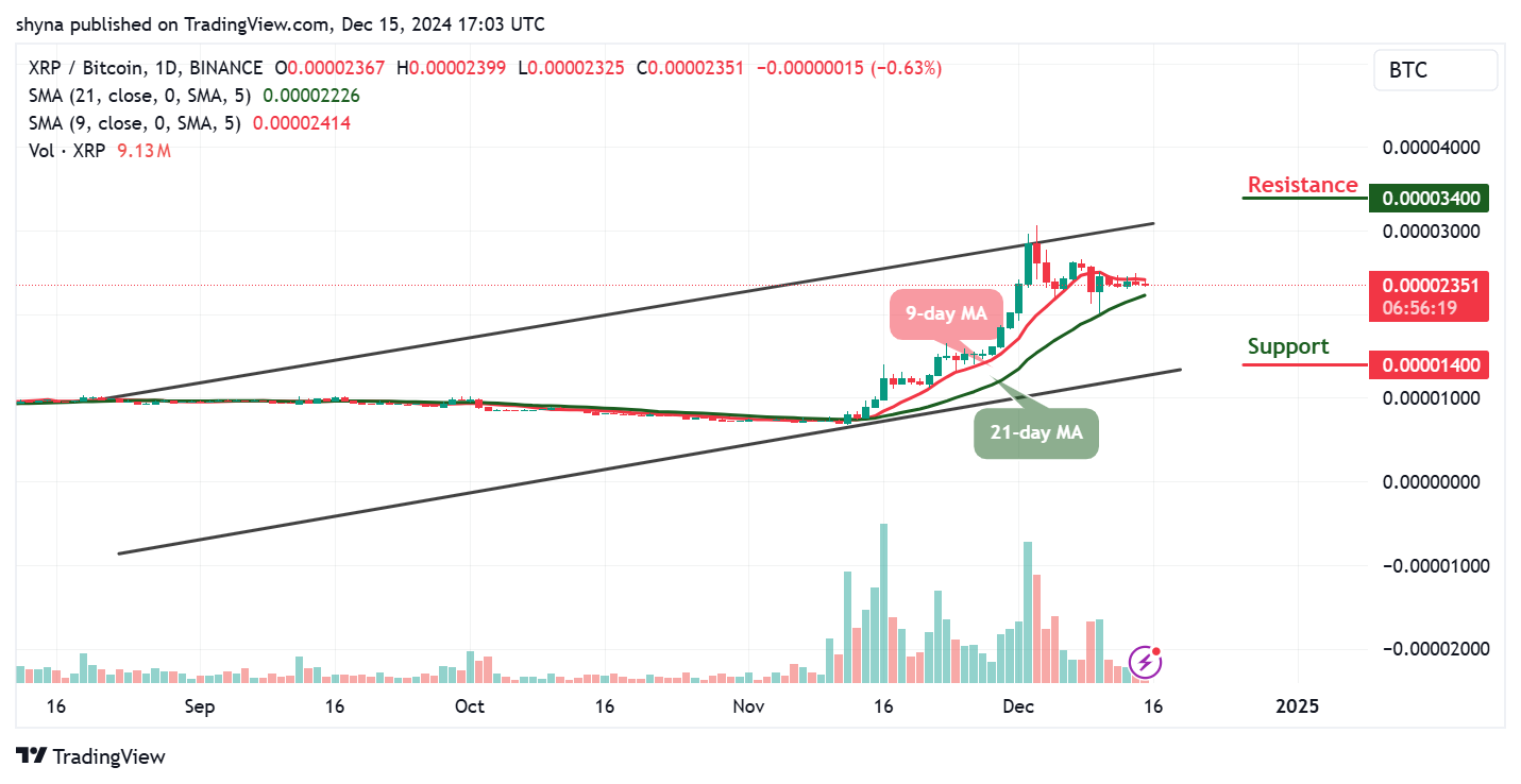 XRP Price Prediction for Today, December 15 – XRP Technical Analysis