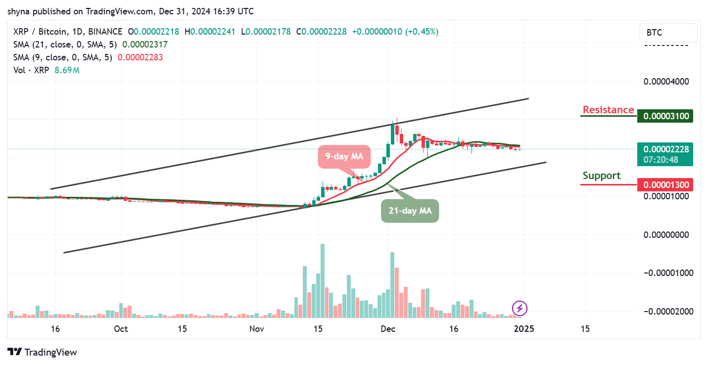 XRP Price Prediction for Today, December 31 – XRP Technical Analysis