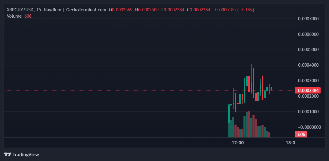 XRPGUY Price Chart