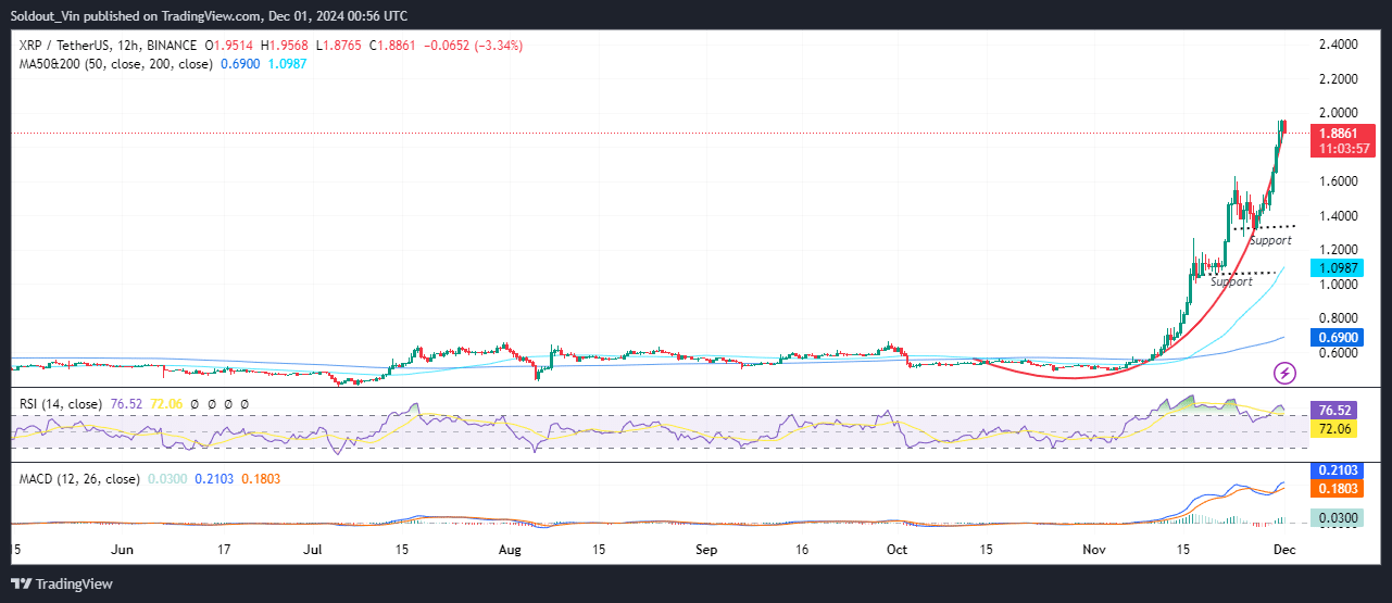 XRP Price Chart