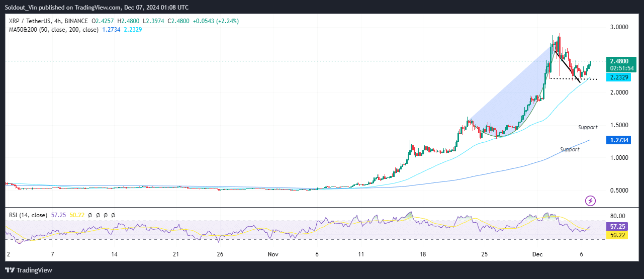 XRP Price Chart