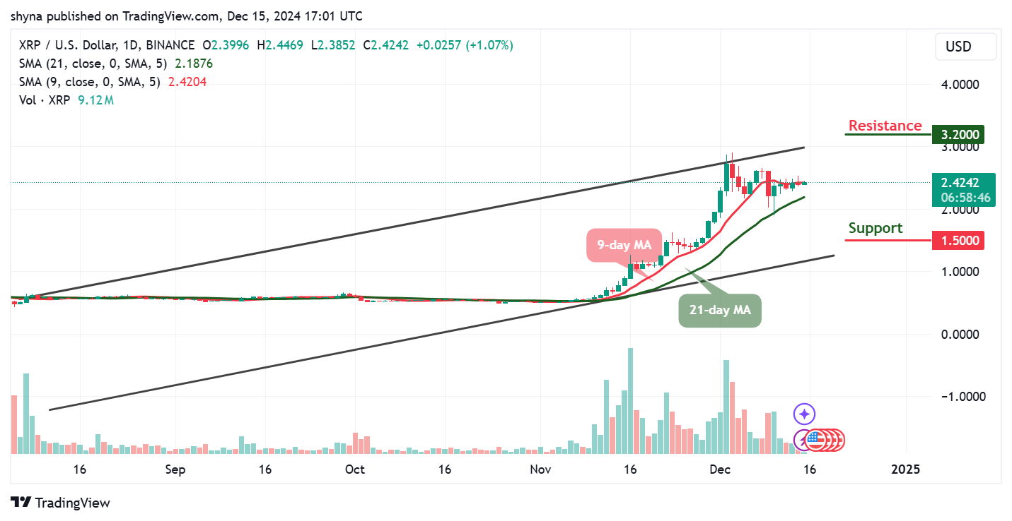 XRP Price Prediction for Today, December 15 – XRP Technical Analysis