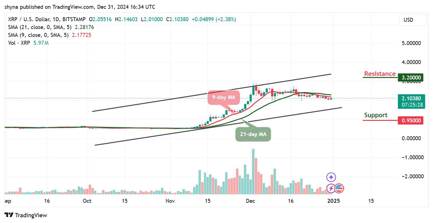 XRP Price Prediction for Today, December 31 – XRP Technical Analysis