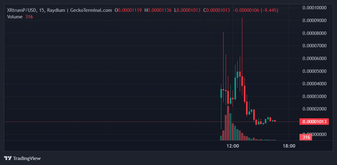 XRtrumP Price Chart