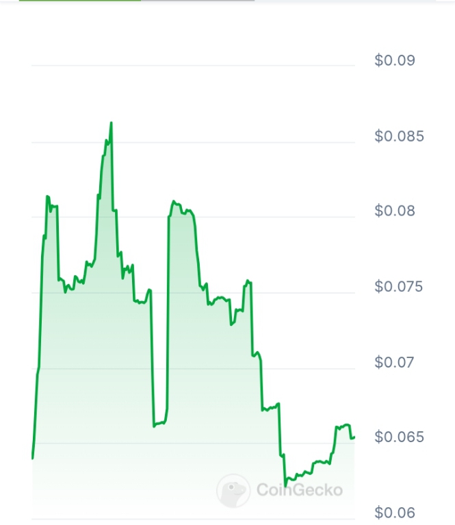 Xspectra Ai price chart