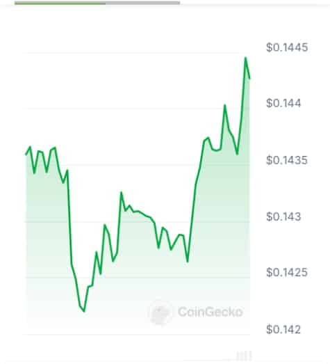 XtremeGPT price chart