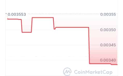 Yamfore price chart