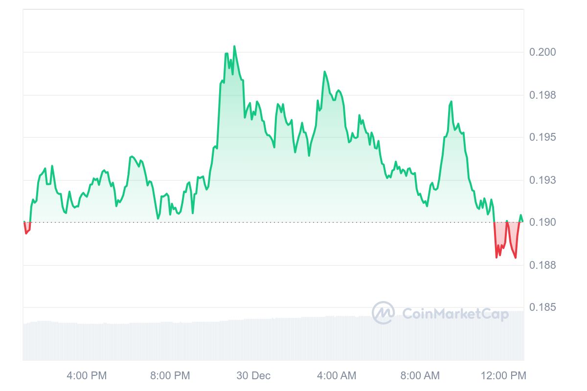 ZK Price Chart