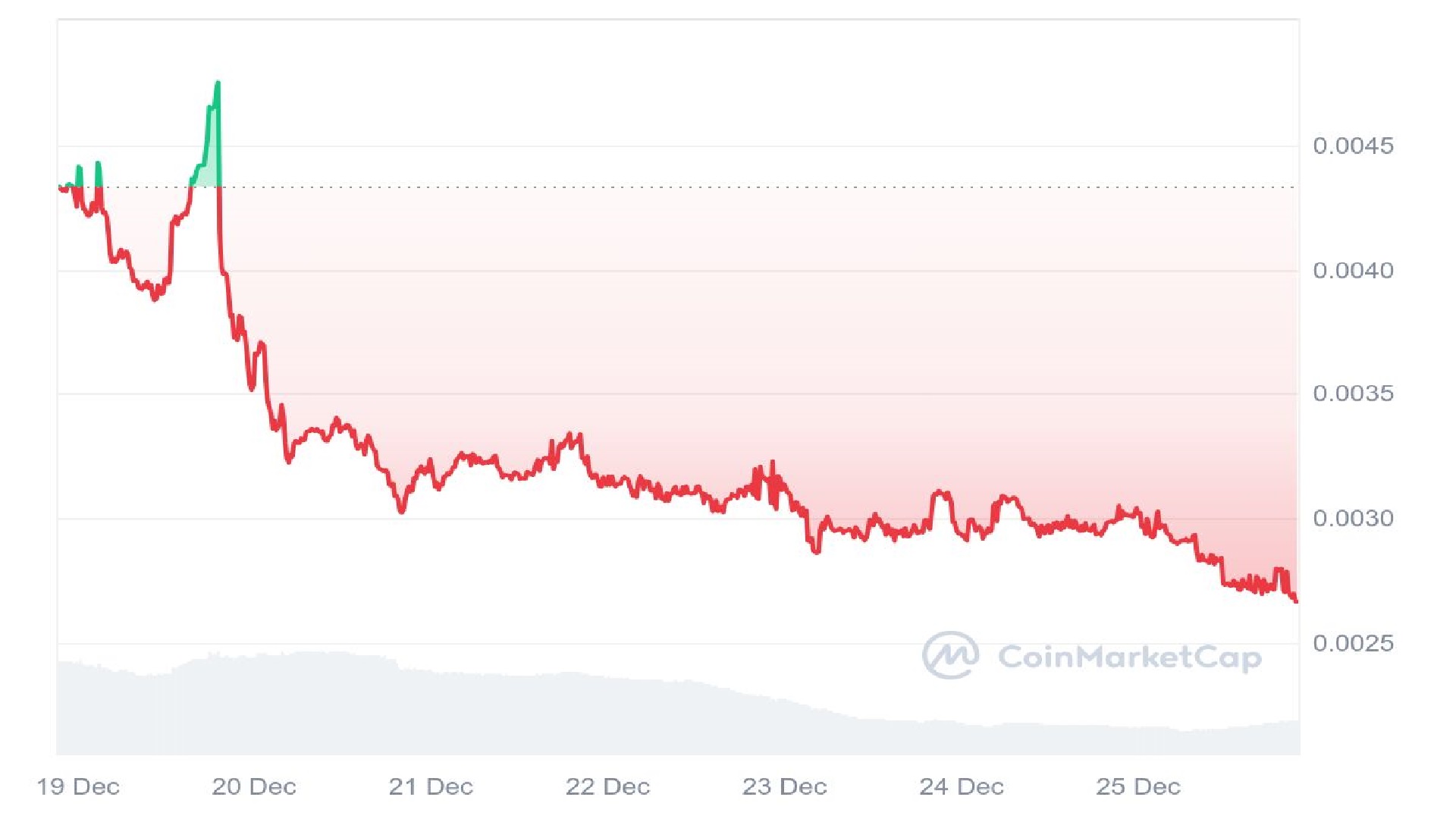 Catslap Price Analysis