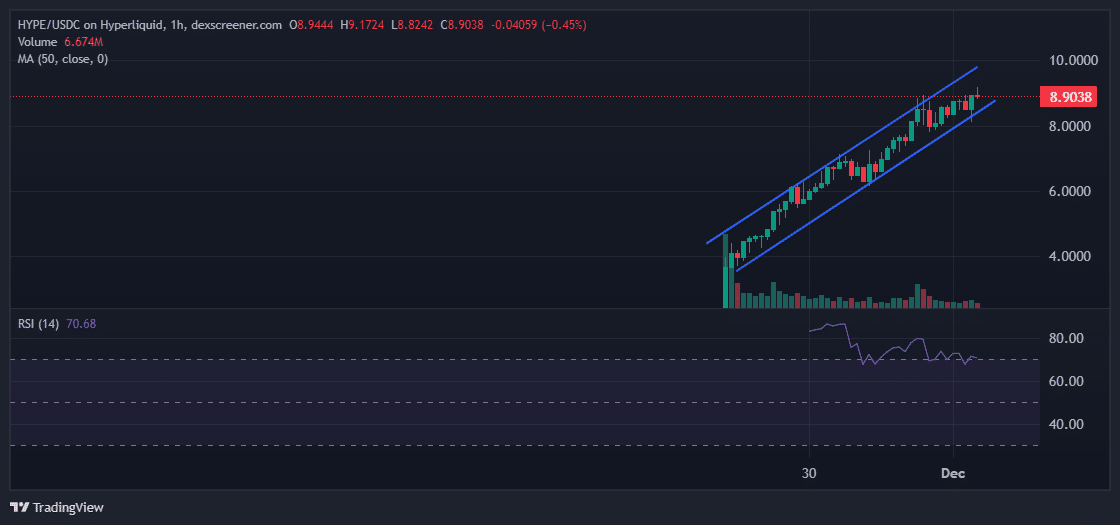 Hyperliquid Price