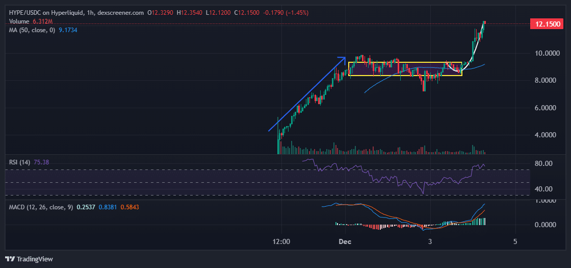 Hyperliquid Price Chart Analysis Source: Dexscreener