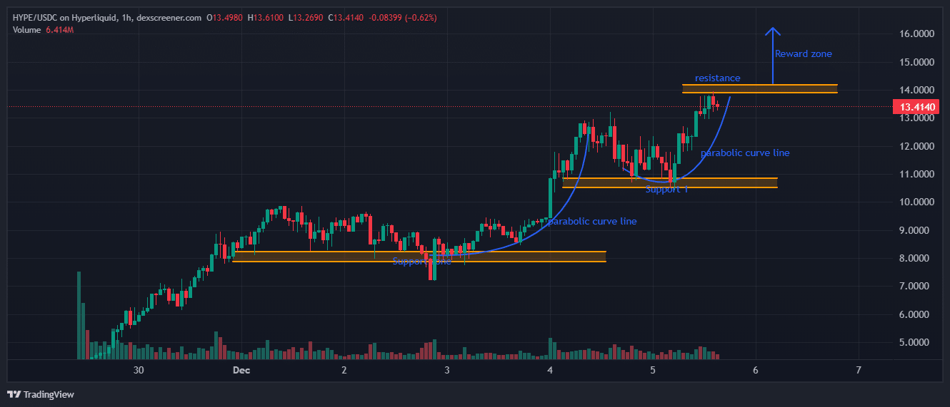 Hyperliquid price