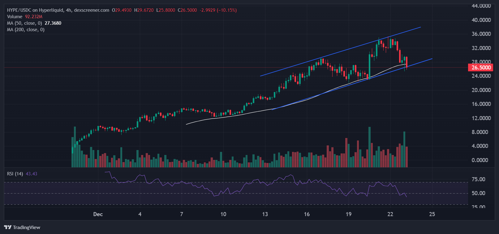 HYPEUSD Chart Analysis Source: Dexscreener