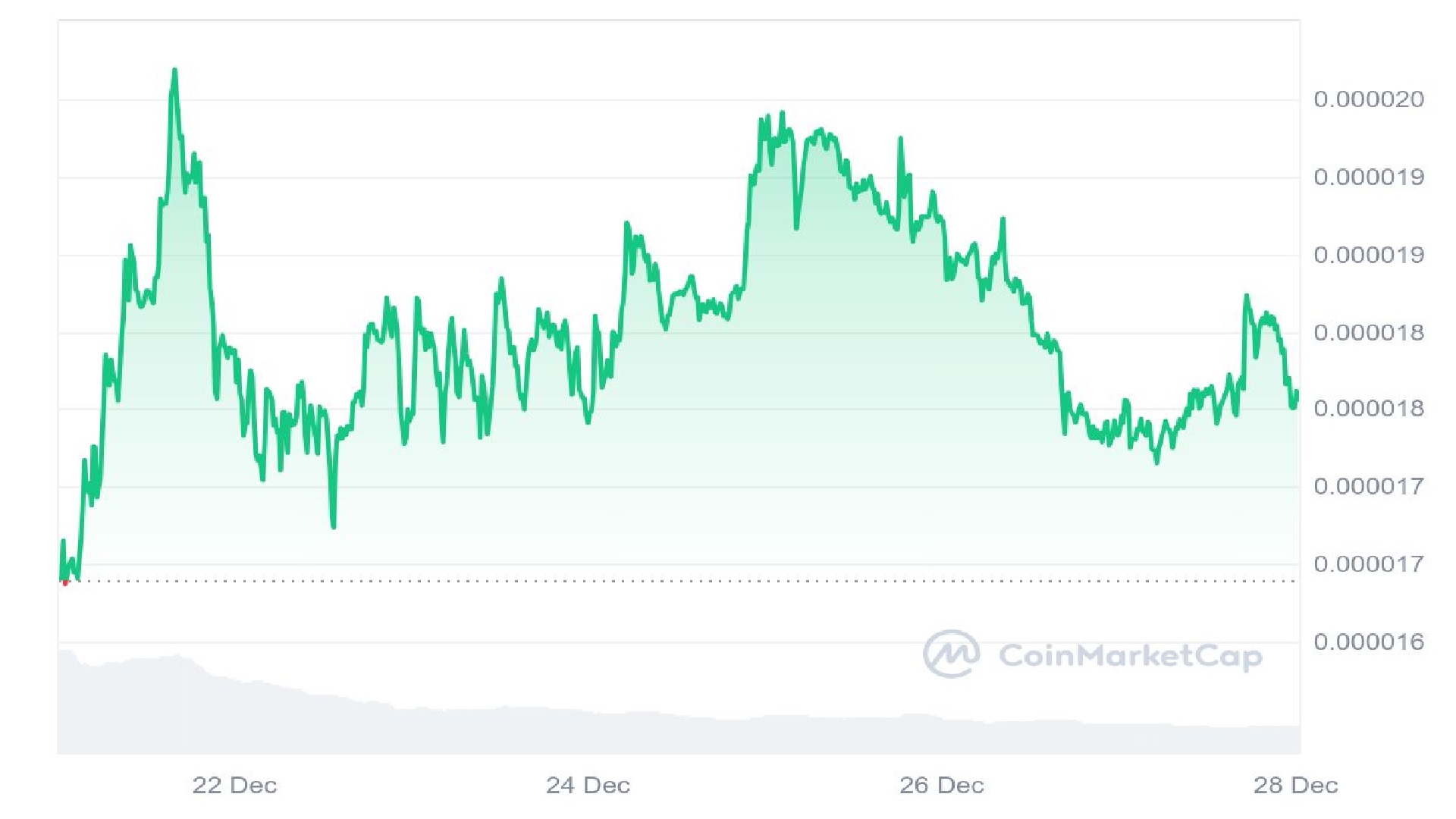 Finest Cryptocurrencies to Purchase Now With Explosive Potential in 2025 – $SOL, $WEPE, $BEST, $PEPE