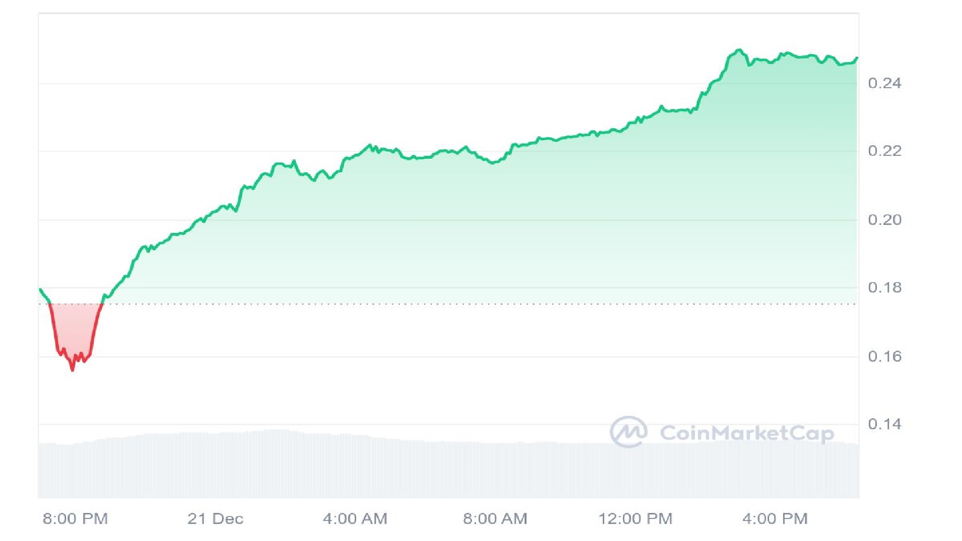 5 Prime Meme Coin Picks Set to Explode This December 2024