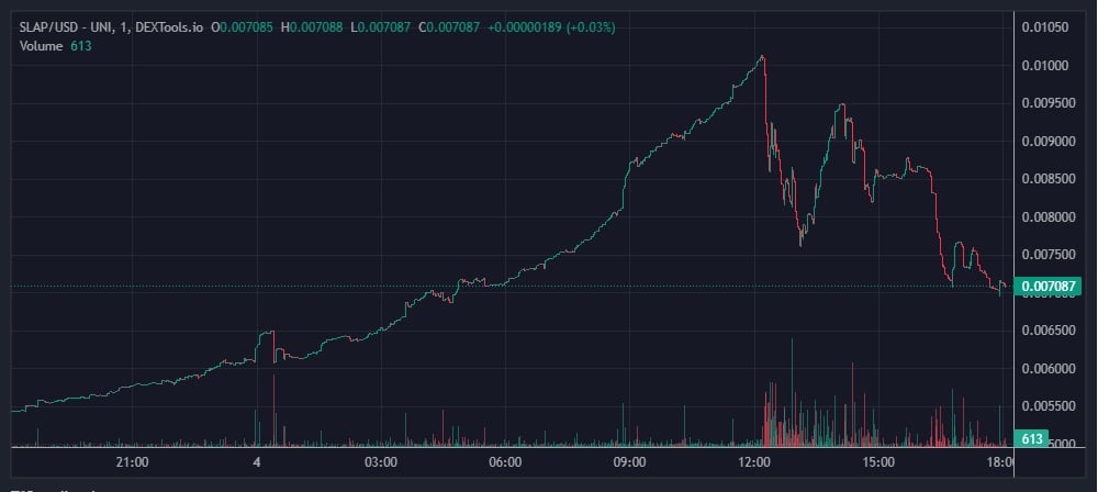 Catslap 1 Day Price Graph