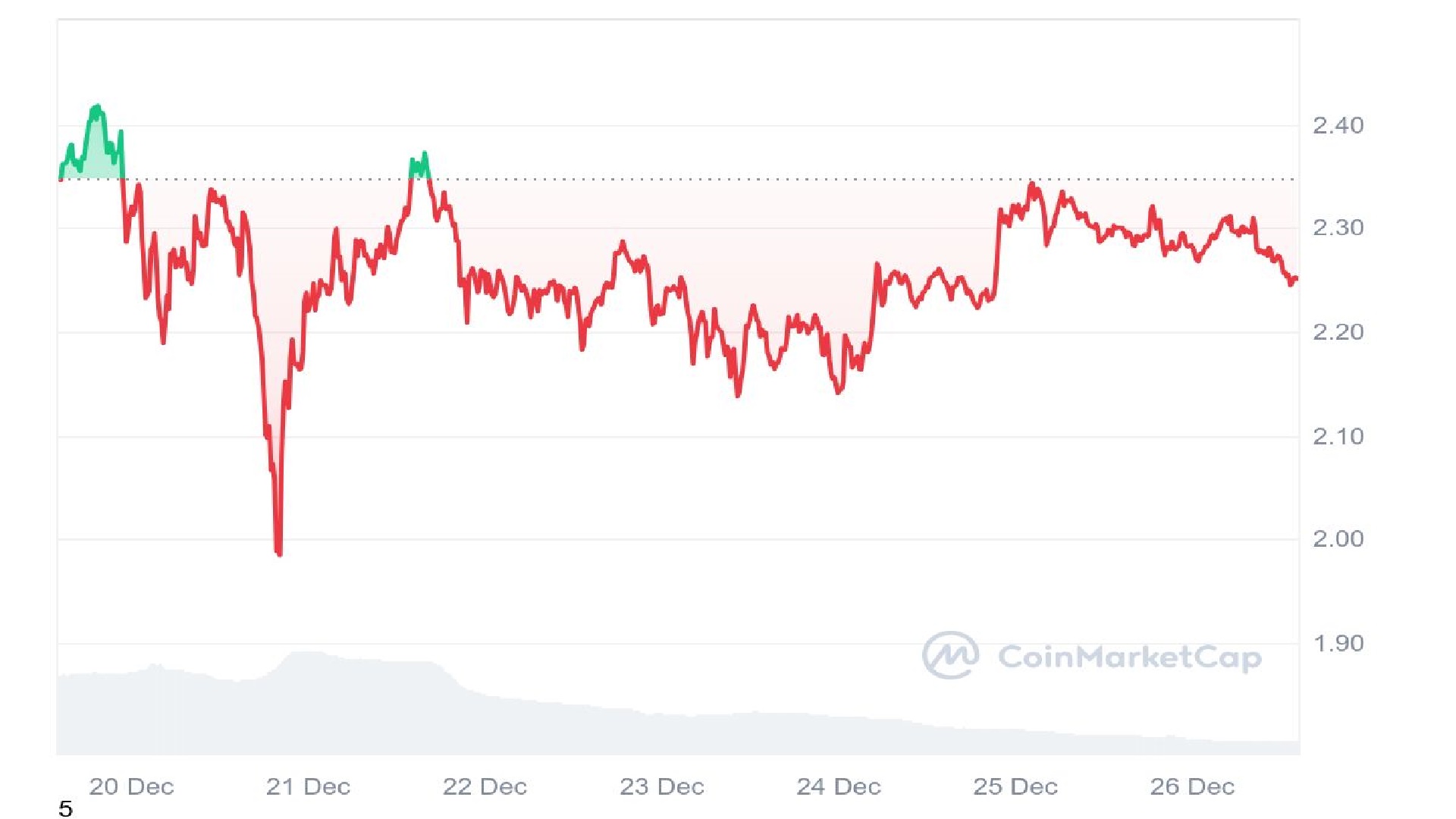 XRP Price Analysis Graph