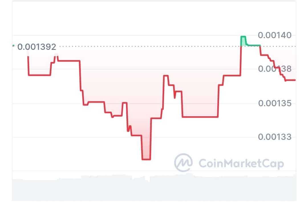 1HubAI price chart