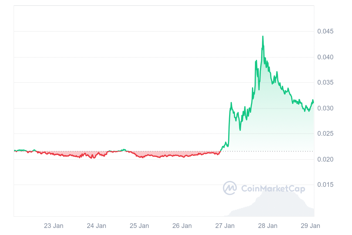 ACH Price Chart