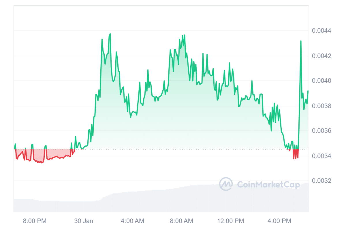 ACS Price Chart