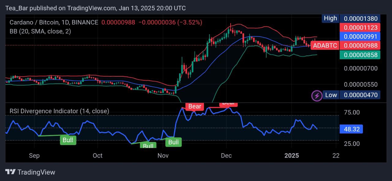 Cardano Price Prediction for Today, January 13 – ADA Technical Analysis