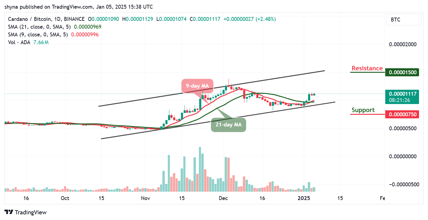 Cardano Price Prediction for Today, January 5 – ADA Technical Analysis