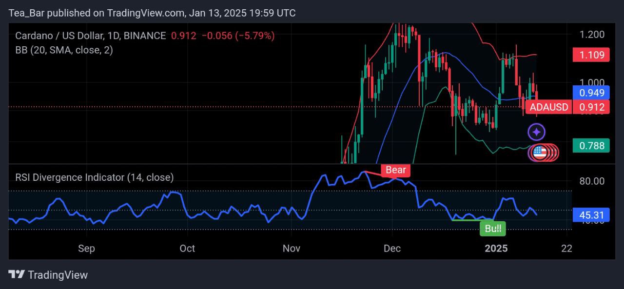 Cardano Price Prediction for Today, January 13 – ADA Technical Analysis