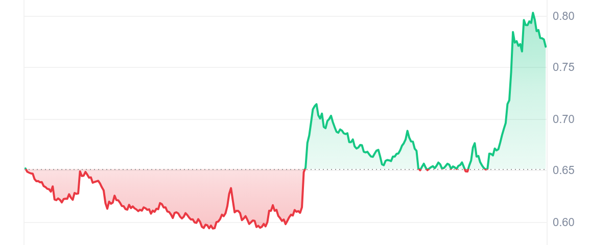 AIXBT Price Chart