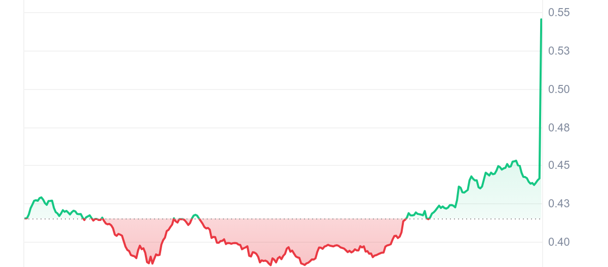 AIXBT Price Chart