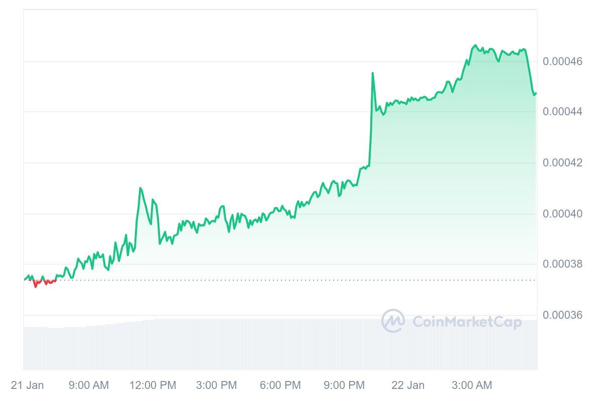 $AKUMA Price Chart