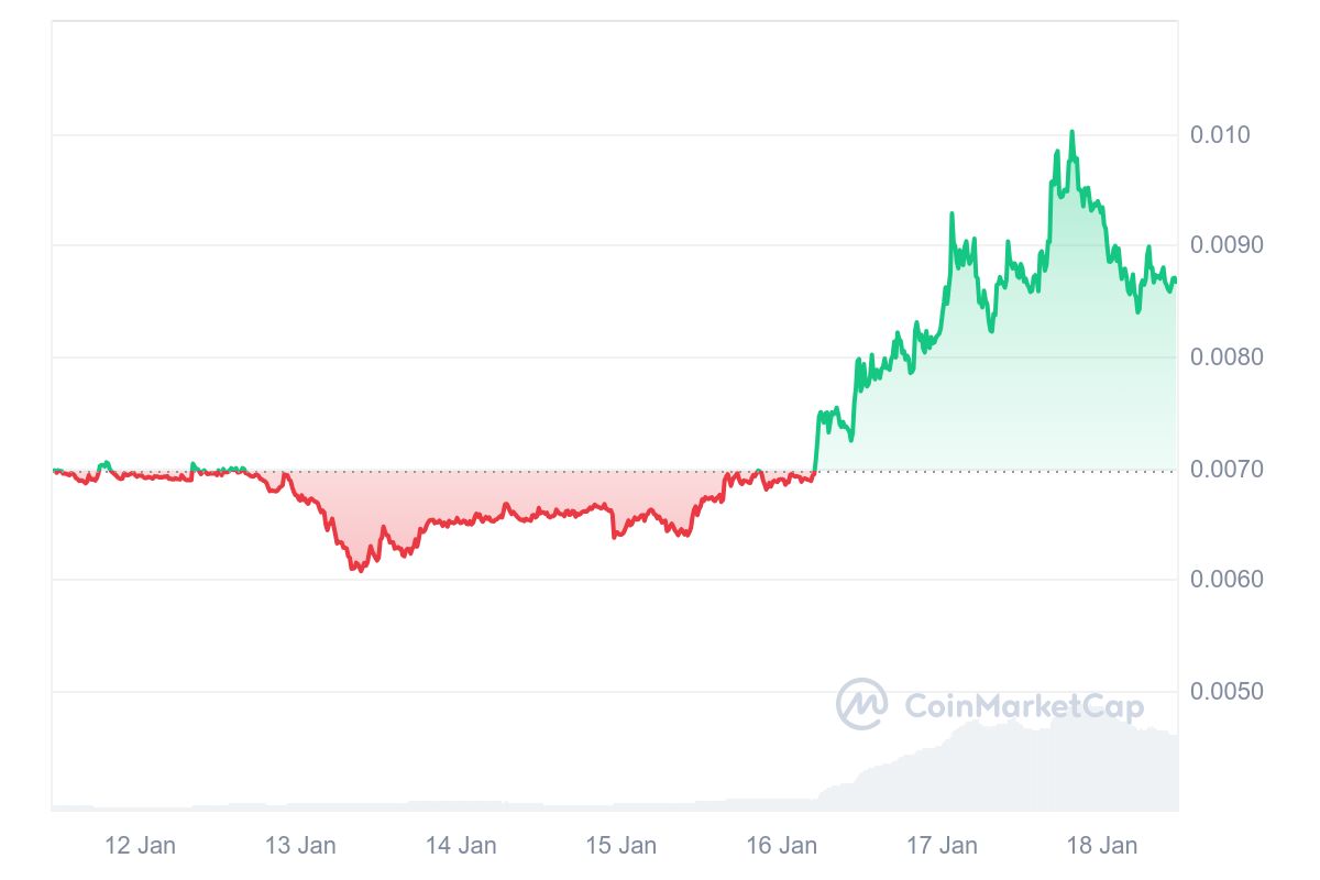 AMP Price Chart