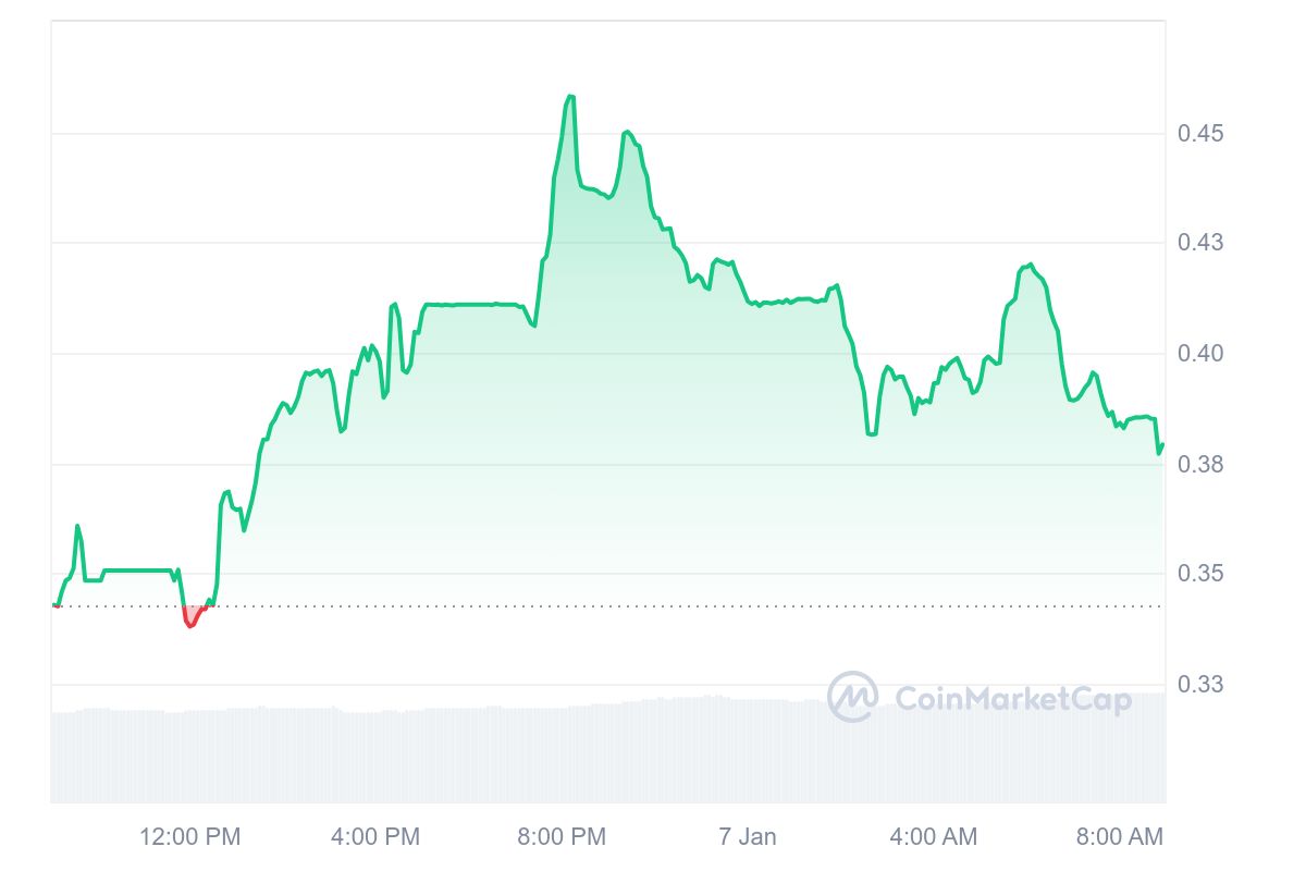 ARC Price Chart 