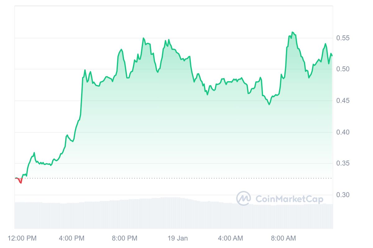 ARC Price Chart 