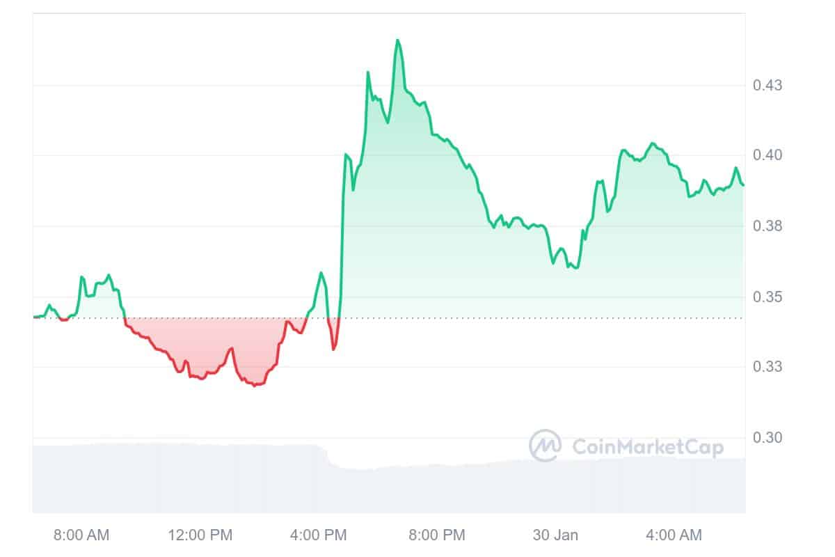 ARC Price Chart