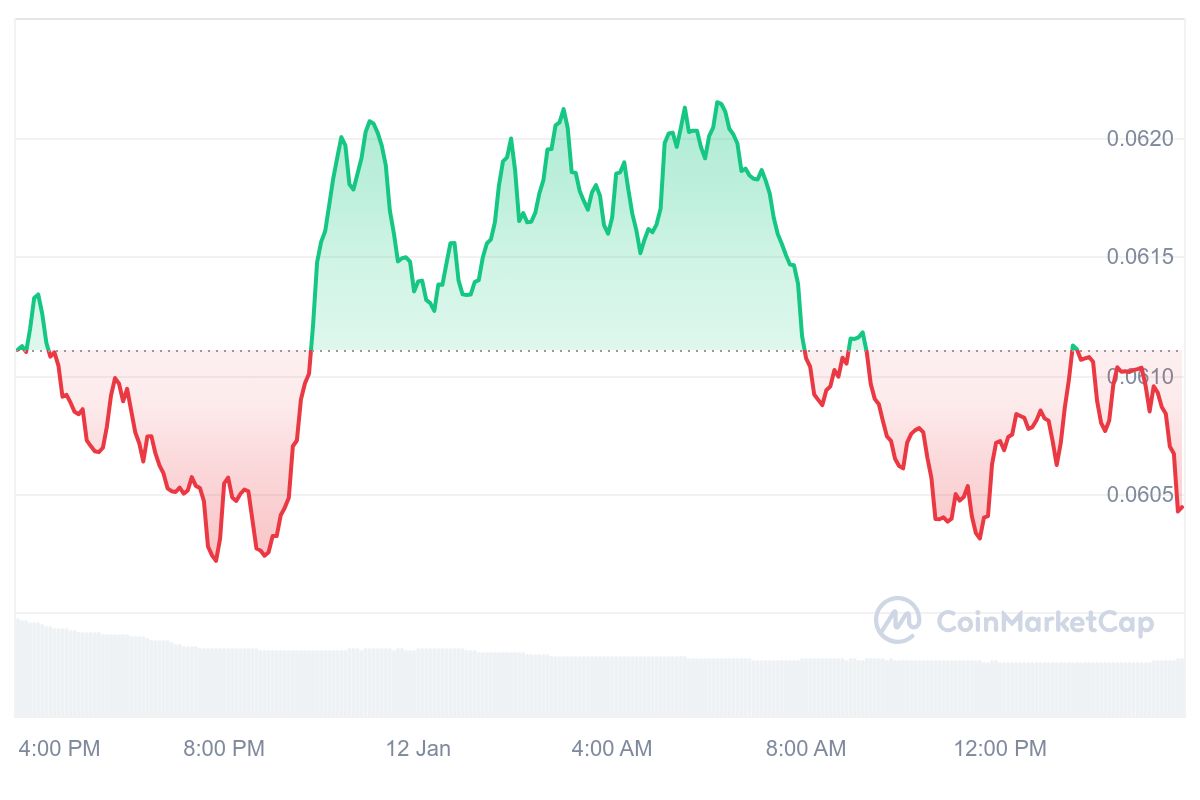 ASTR Price Chart