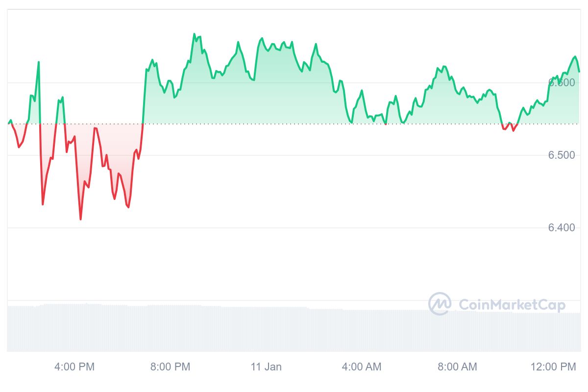 ATOM Price Chart