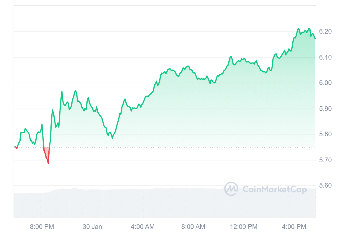 ATOM Price Chart