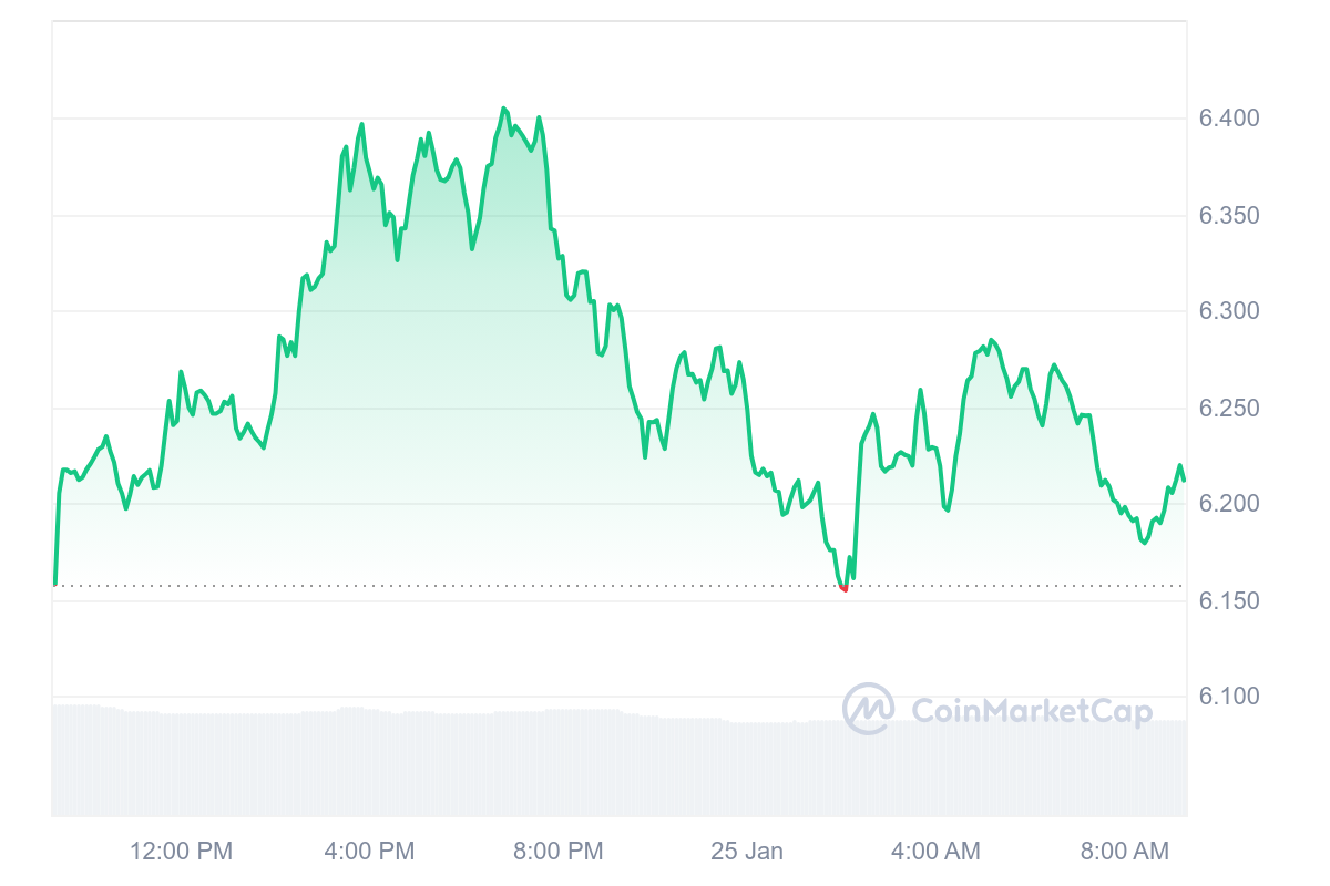 ATOM Price Chart